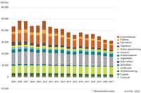 Kuntien päästöt 2005-2021 ennakko SV